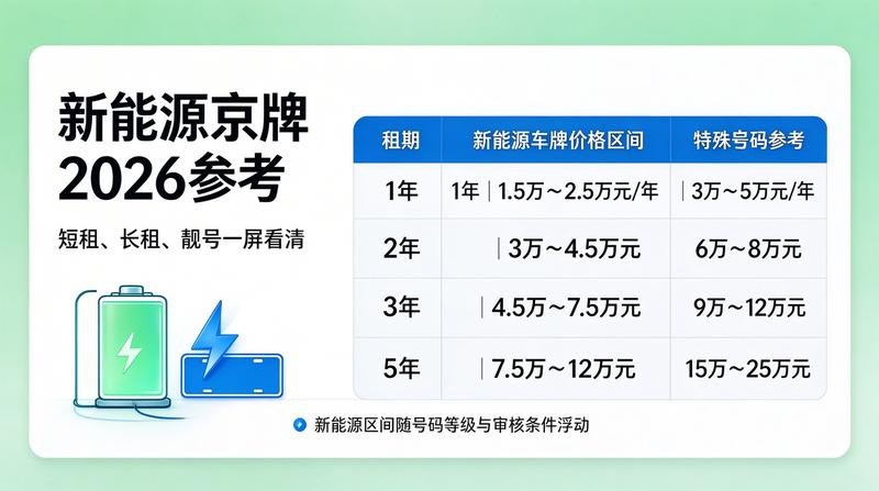 京牌租赁手续办理